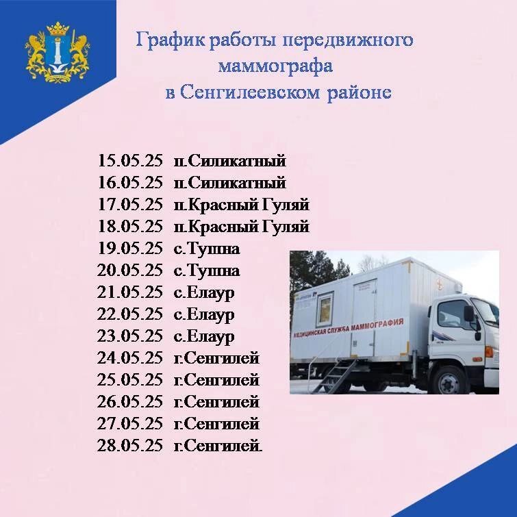 График работы маммографа.