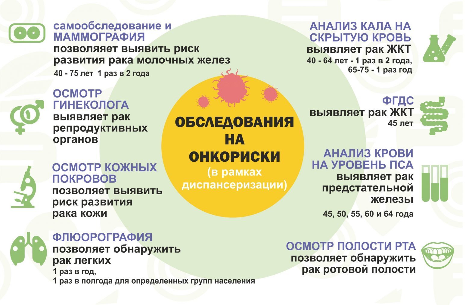 Диспансеризация-это важно и нужно!.