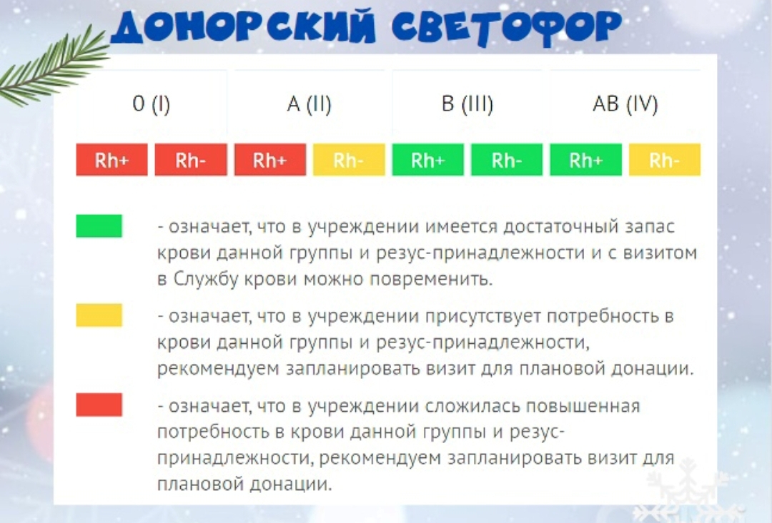 Донорский светофор - время действовать!.