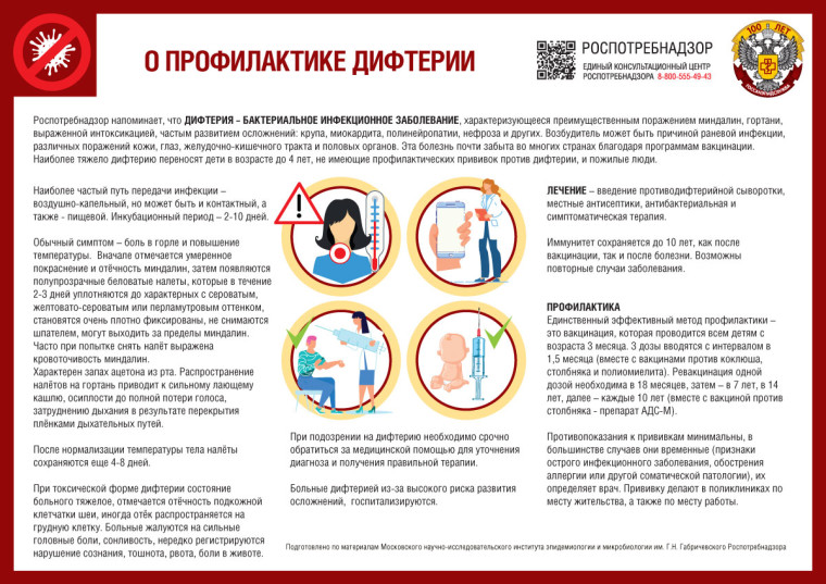 памятка дифтерия. памятка дифтерия.