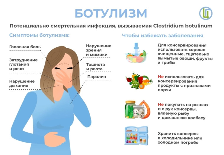 Осторожно, ботулизм!⚠. Осторожно, ботулизм!⚠.