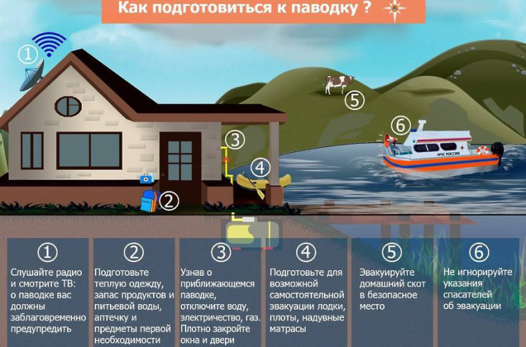 Паводок. Паводок.