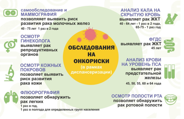 Диспансеризация-это важно и нужно!. Диспансеризация-это важно и нужно!.