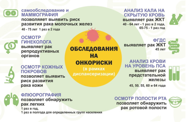 Диспансеризация-это важно и нужно!. Диспансеризация-это важно и нужно!.