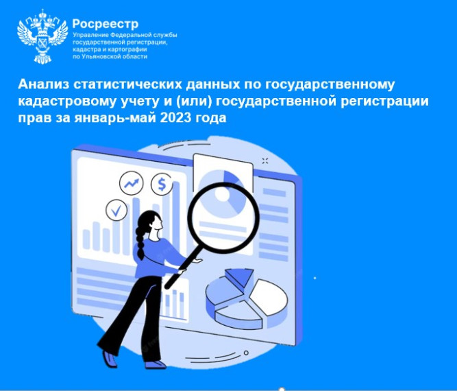 «Анализ статистических данных по государственному кадастровому учету и (или) государственной регистрации прав за январь-май 2023 года». «Анализ статистических данных по государственному кадастровому учету и (или) государственной регистрации прав за январь-май 2023 года».