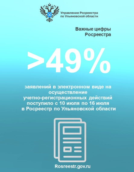 «Электронные услуги (статистика)». «Электронные услуги (статистика)».